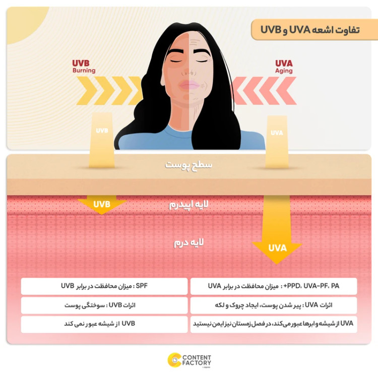 ضدآفتاب بیرنگ ایزدین